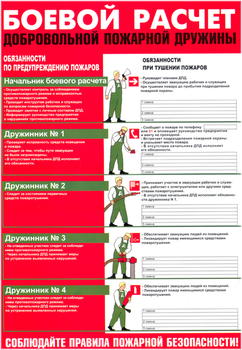 ПА09 Боевой расчет дпд (самоклеющаяся бумага, А3, 1 лист) - Плакаты - Пожарная безопасность - Магазин охраны труда ohranatruda-shop.ru