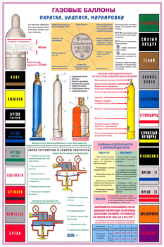 ПС34 Газовые баллоны (ламинированная бумага, А2, 3 листа) - Плакаты - Газоопасные работы - Магазин охраны труда ohranatruda-shop.ru