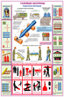 ПС34 Газовые баллоны (ламинированная бумага, А2, 3 листа) - Плакаты - Газоопасные работы - Магазин охраны труда ohranatruda-shop.ru